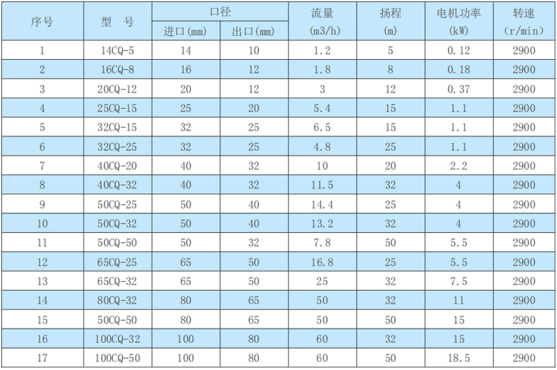 不銹鋼磁力泵(圖4)