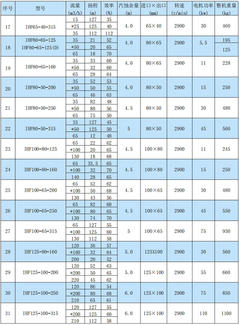 IHF氟塑料離心泵(圖4)